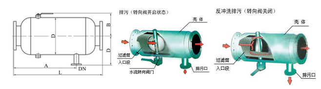 ZGP臥式管道除污器(圖2)