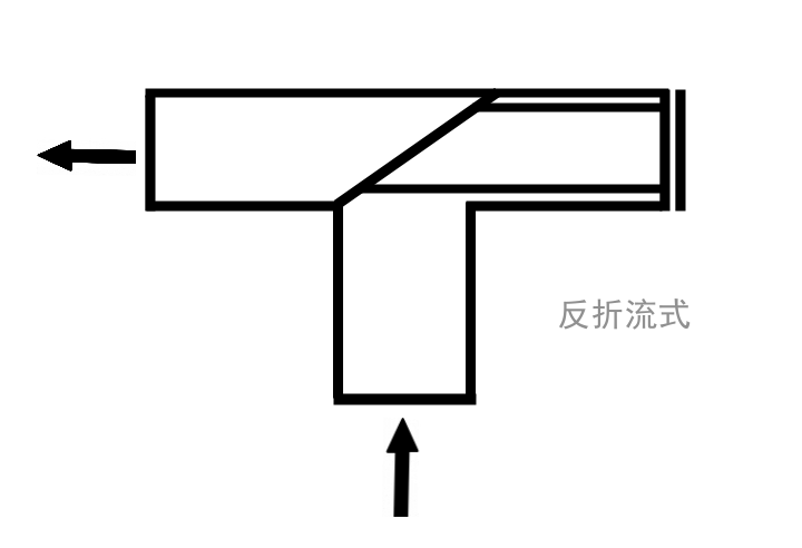 SRT不銹鋼T型過濾器(圖3)