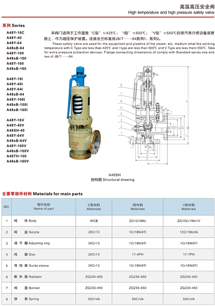 A44Y,A48Y鍋爐安全閥(圖4)