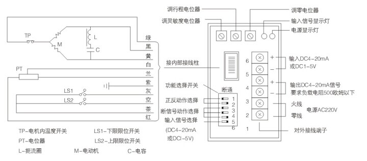 ZDLP,ZDLM防爆智能調(diào)節(jié)閥(圖3)