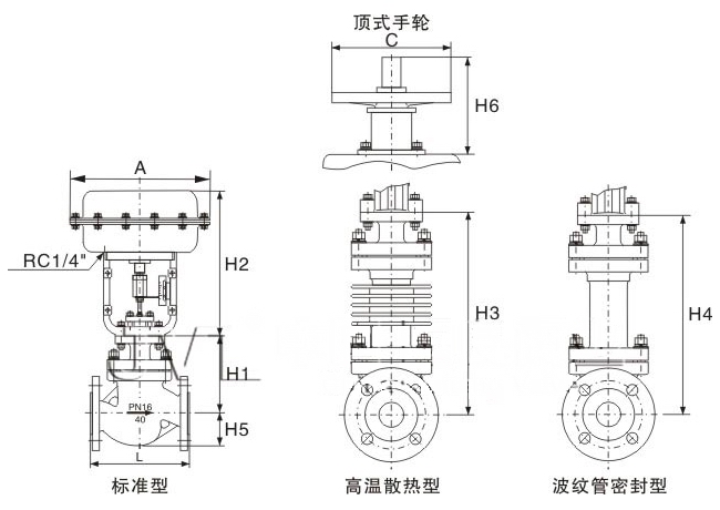 ZJHP,ZJHM氣動(dòng)薄膜調(diào)節(jié)閥(圖3)