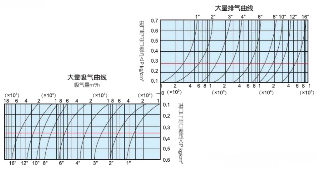 SCAR污水自動(dòng)排氣閥(圖1)