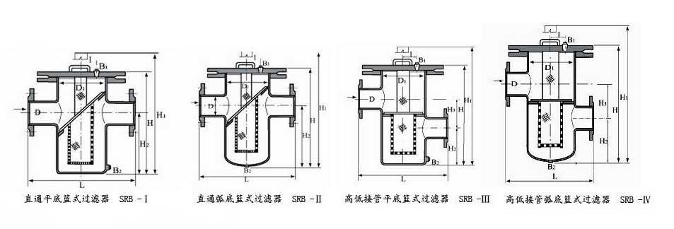 SRB,SBL提籃式過濾器(圖2)