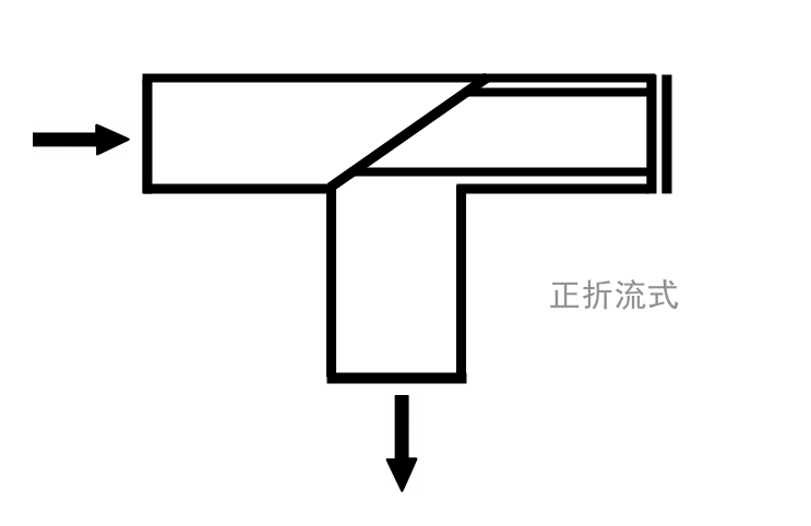 SRT正反折流T型過(guò)濾器(圖2)