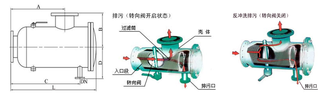 ZGP臥式管道除污器(圖1)