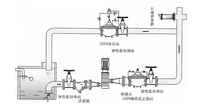 YQ8000氣囊式水錘消除器(圖2)