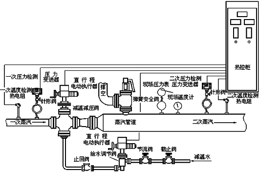 JF減溫減壓器(圖1)