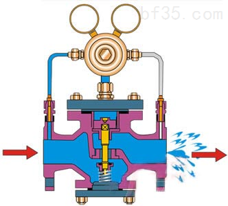 YK43F,YK43X高壓氫氣減壓閥(圖2)