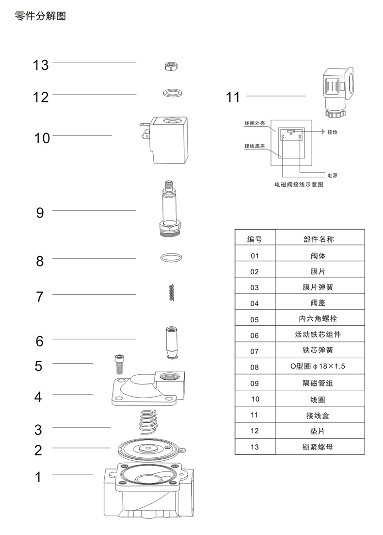 SLP先導(dǎo)膜片式電磁閥(圖5)