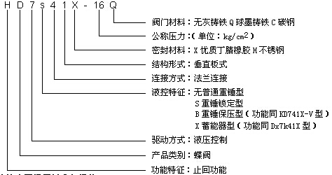 HD7S41X液控緩閉蝶閥(圖1)