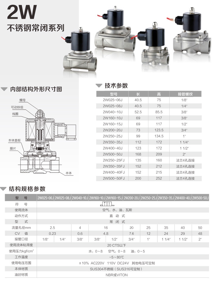 2W直動式電磁閥(圖5)