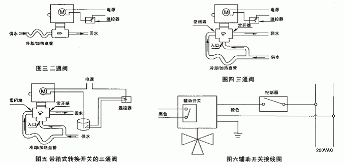 VA7010風機盤管電動兩通閥(圖3)