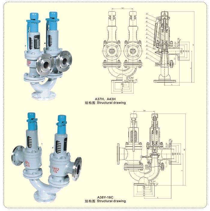 A38Y,A43H,A37H雙聯(lián)式安全閥(圖1)