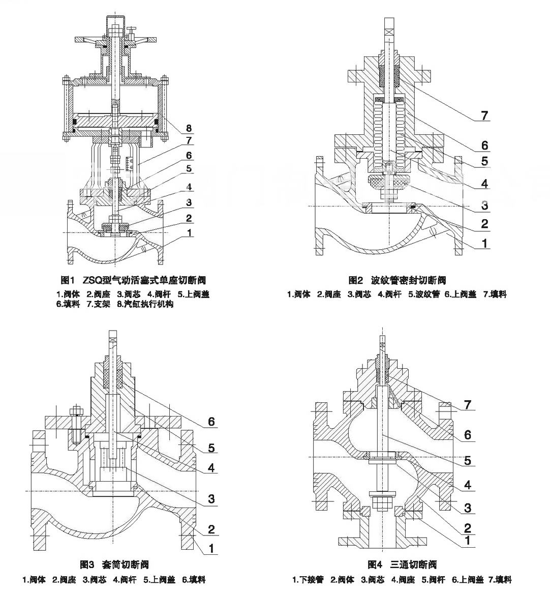 ZSQP氣動(dòng)活塞式切斷閥(圖2)