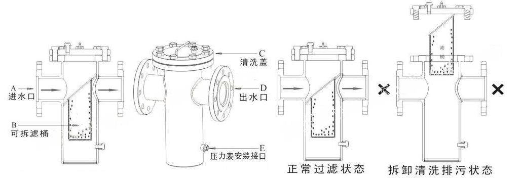 SRB,SBL蒸汽籃式過濾器(圖3)