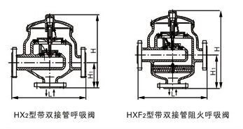 HX4,HXF4帶呼出接管阻火呼吸閥(圖3)