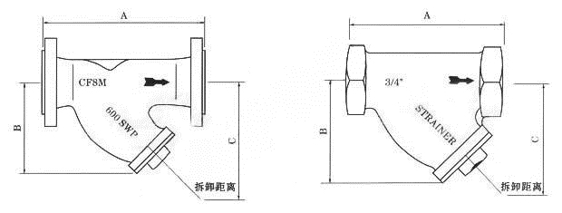 GL41H高壓Y型過濾器(圖1)