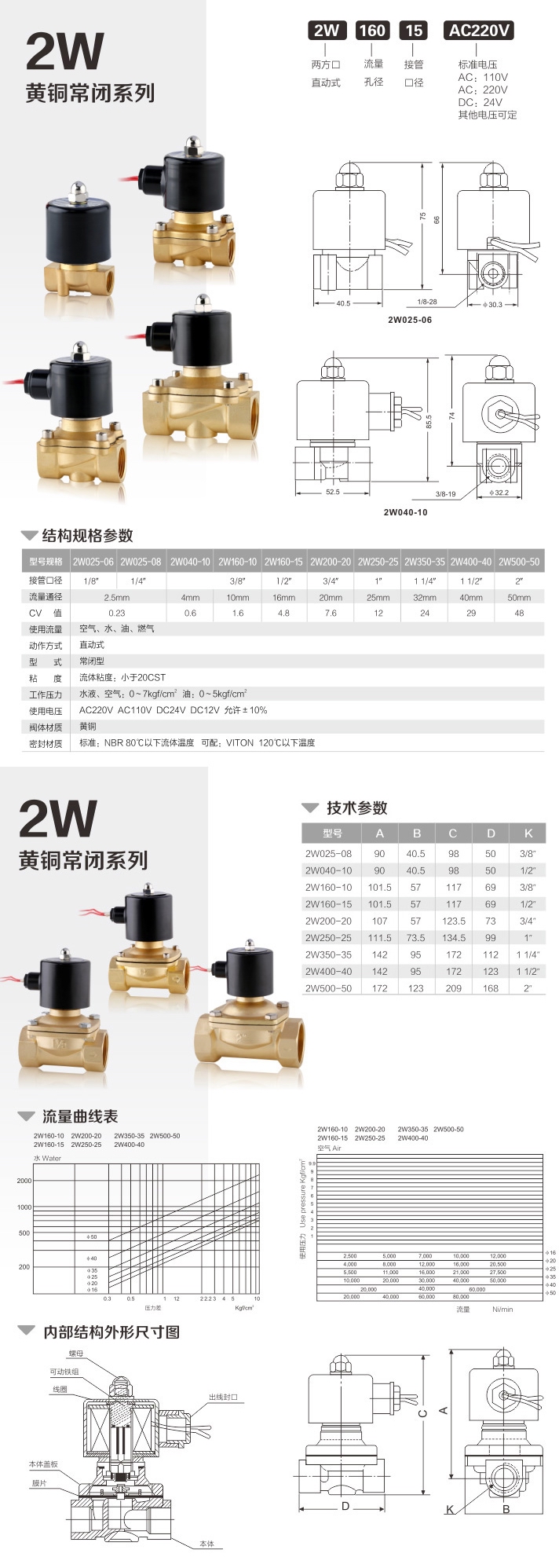 2W黃銅電磁閥(圖2)