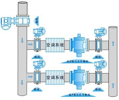 ZLF自力式平衡閥(圖2)