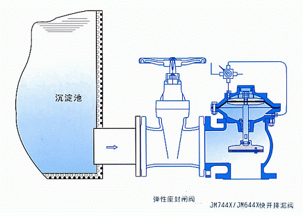 JM744X,JM644X快開排泥閥(圖2)