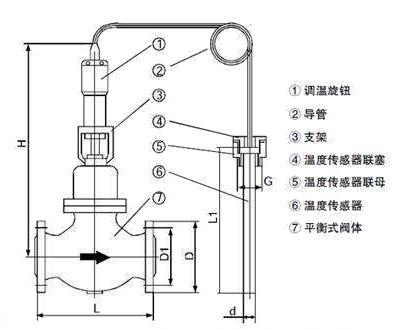 ZZWP自力式溫度調(diào)節(jié)閥(圖2)