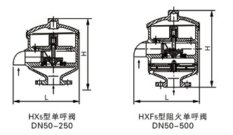 HX3,HXF3帶吸入接管呼吸閥(圖6)