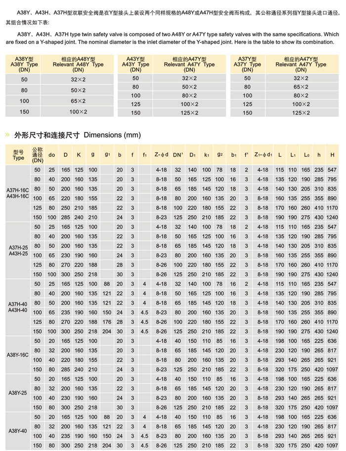 A38Y,A43H,A37H雙聯(lián)彈簧式安全閥(圖2)