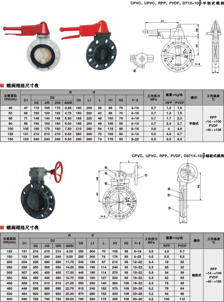 D71X-10S塑料蝶閥(圖1)