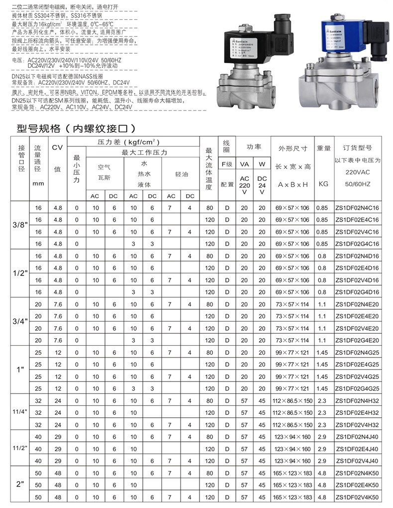 ZS直動(dòng)式電磁閥(圖1)