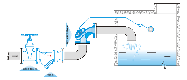 100A隔膜式定水位閥(圖2)