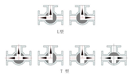 Q44F,Q45F三通球閥(圖2)