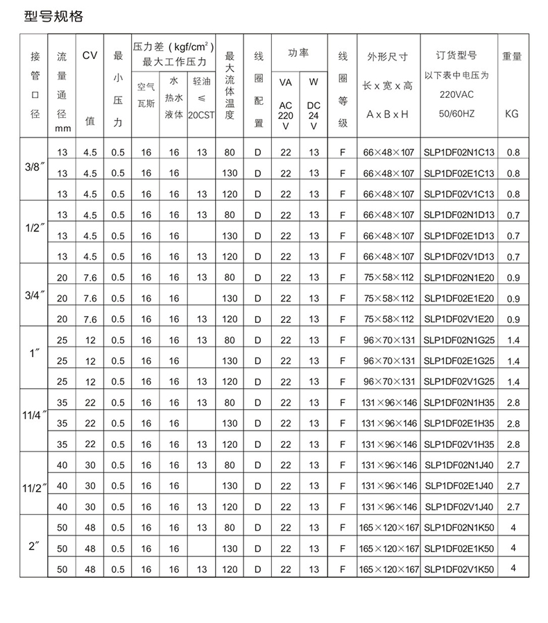 SLP先導(dǎo)膜片式電磁閥(圖2)