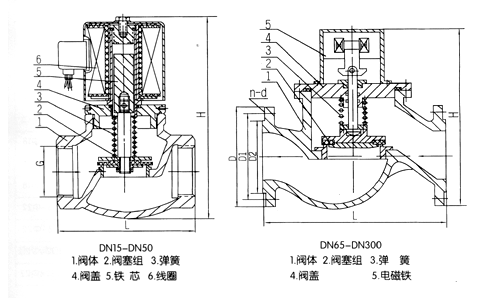 ZCM煤氣電磁閥(圖2)