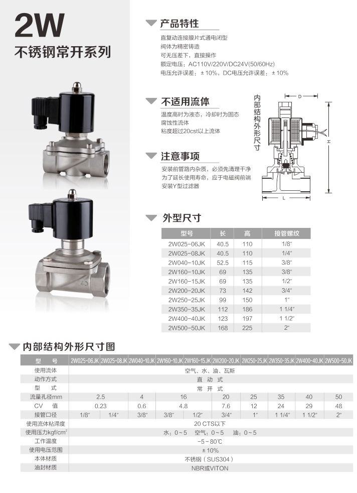 2W直動式電磁閥(圖3)