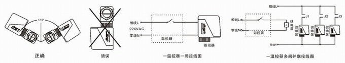 VA7010風(fēng)機盤管電動三通閥(圖2)