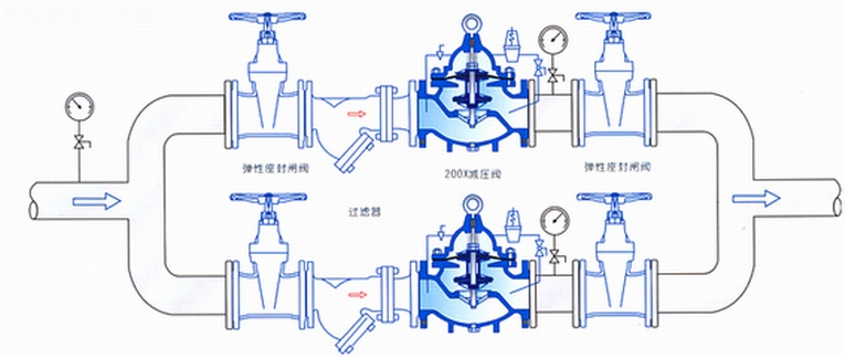 YZQ減壓閥組(圖4)