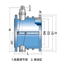 HH46X,HH48X,HH49X微阻緩閉消聲止回閥(圖1)