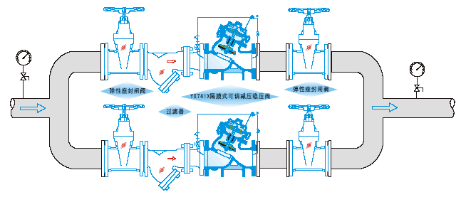 YX741X可調(diào)式減壓穩(wěn)壓閥(圖2)