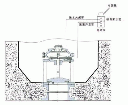 JM742X池底排泥閥(圖2)