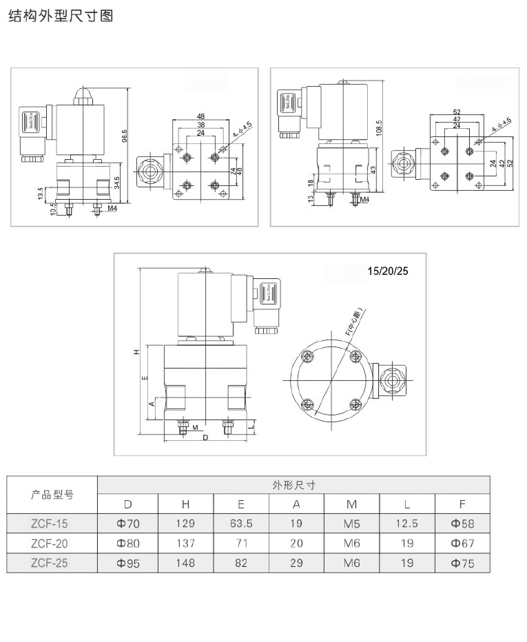 ZCF塑料王電磁閥(圖2)