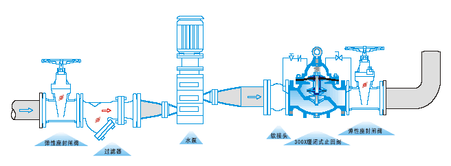 300X緩閉式止回閥(圖2)