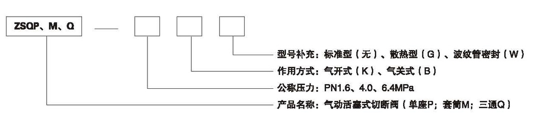 ZSQP氣動(dòng)快速切斷閥(圖1)