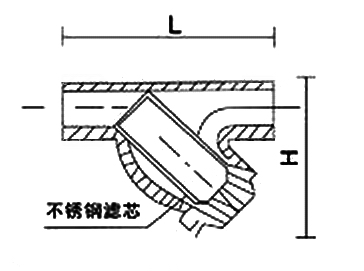 GL61H 不銹鋼焊接過(guò)濾器(圖1)