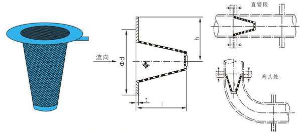 SV不銹鋼錐形過濾器(圖2)