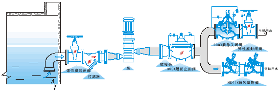 HS41X鑄鐵防污隔斷閥(圖2)