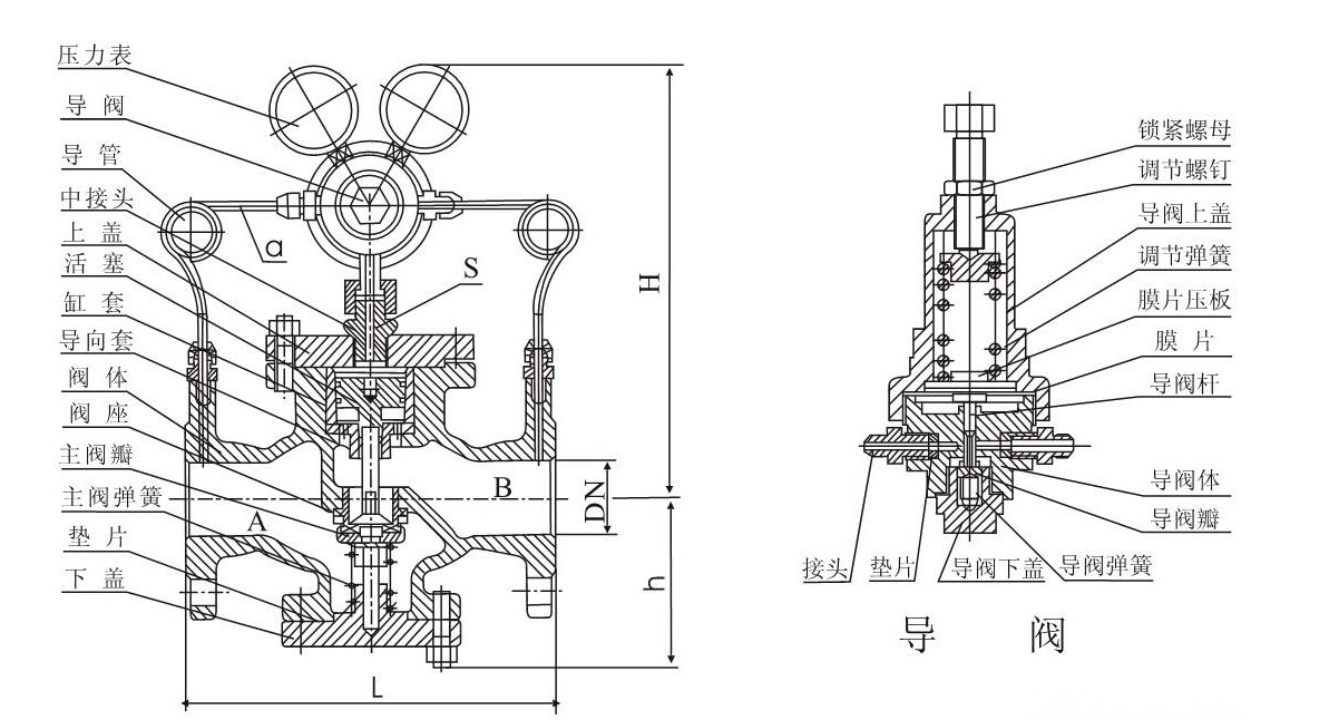 YK43F,YK43X高壓氫氣減壓閥(圖1)