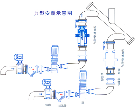 FA49H防爆波閥(圖2)