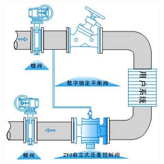 ZYC,ZTY47自力式壓差平衡閥(圖2)