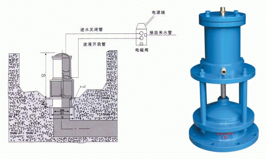 H742X液動池底排泥閥(圖2)