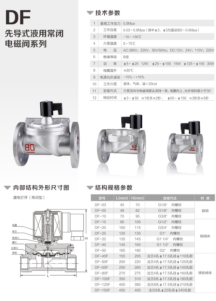 DF油用電磁閥(圖2)